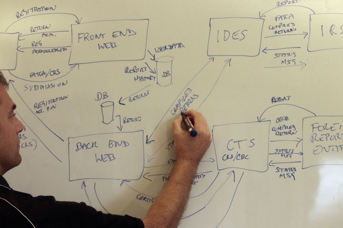 Person writing on whiteboard.