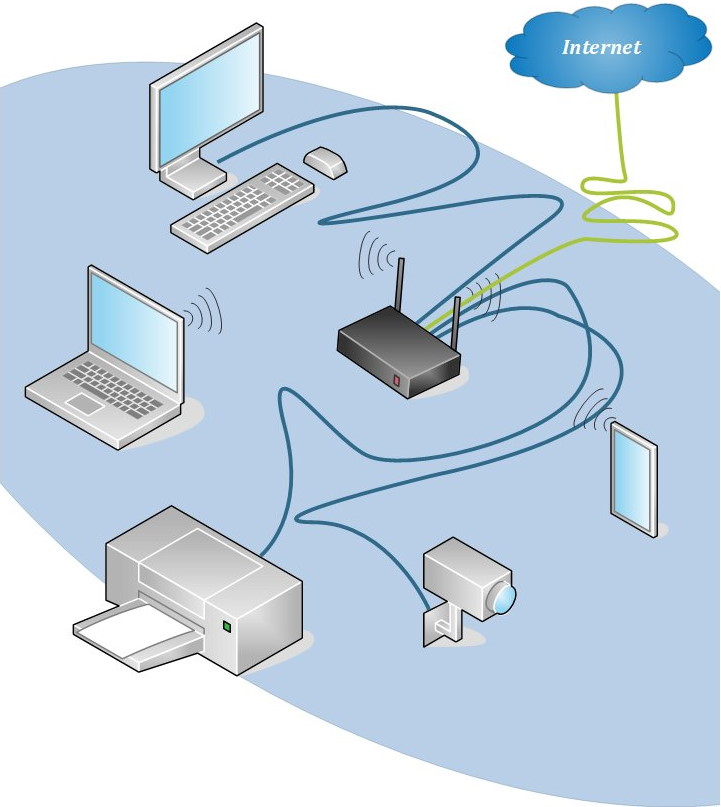 thuisnetwerk met o.a. computer, laptop, smarthphone en modem
